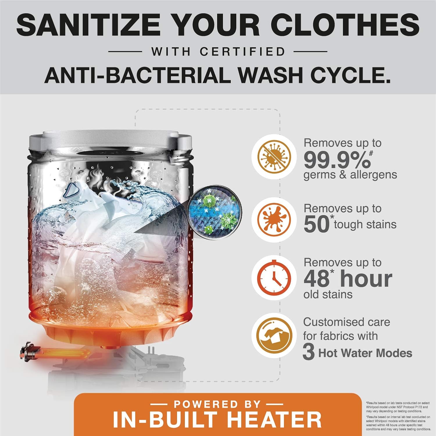 Whirlpool 7.5 Kg 5 Star Bloom Wash Fully-Automatic Top Loading Washing Machine